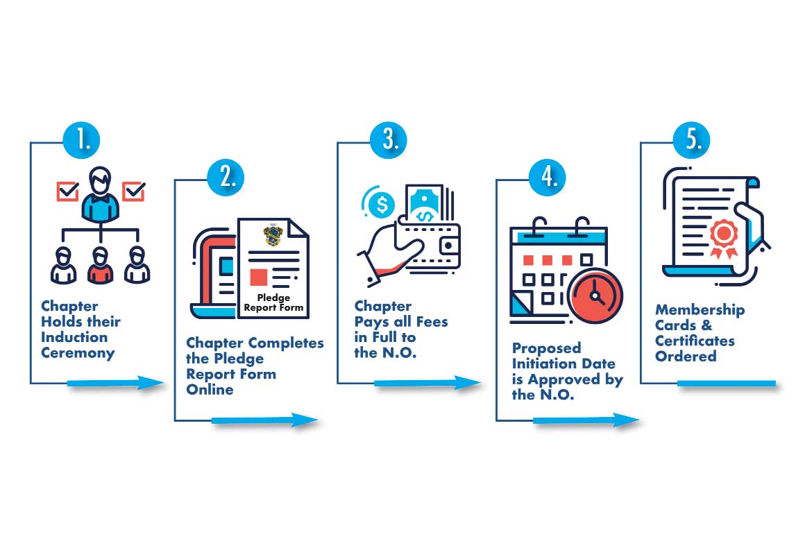 pledge-reporting-process